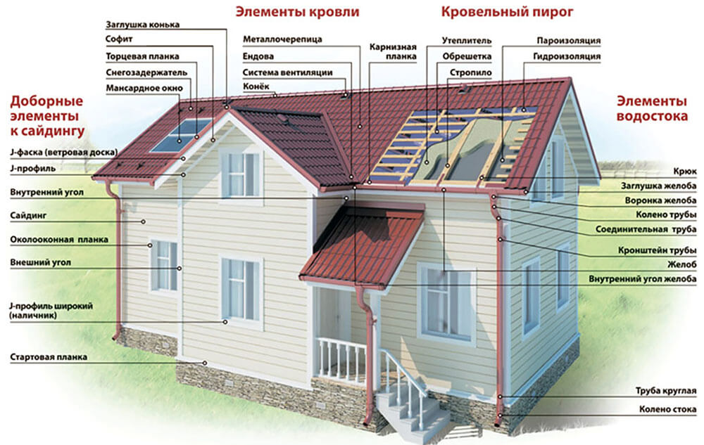 Доборные элементы кровли и фасада в Караганде